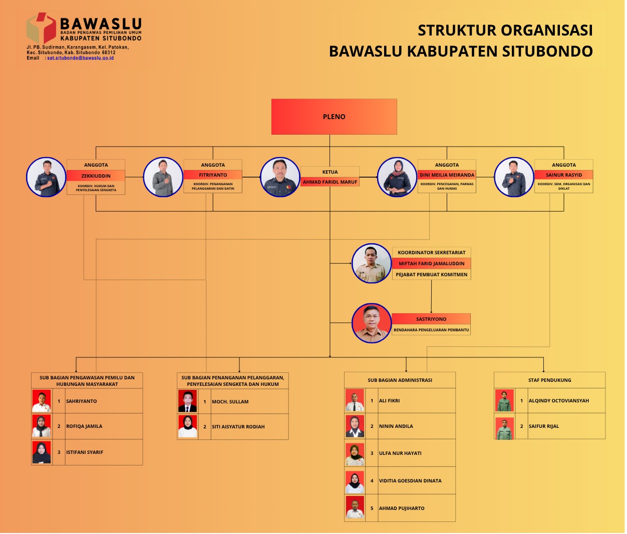 humas bawaslu situbondo