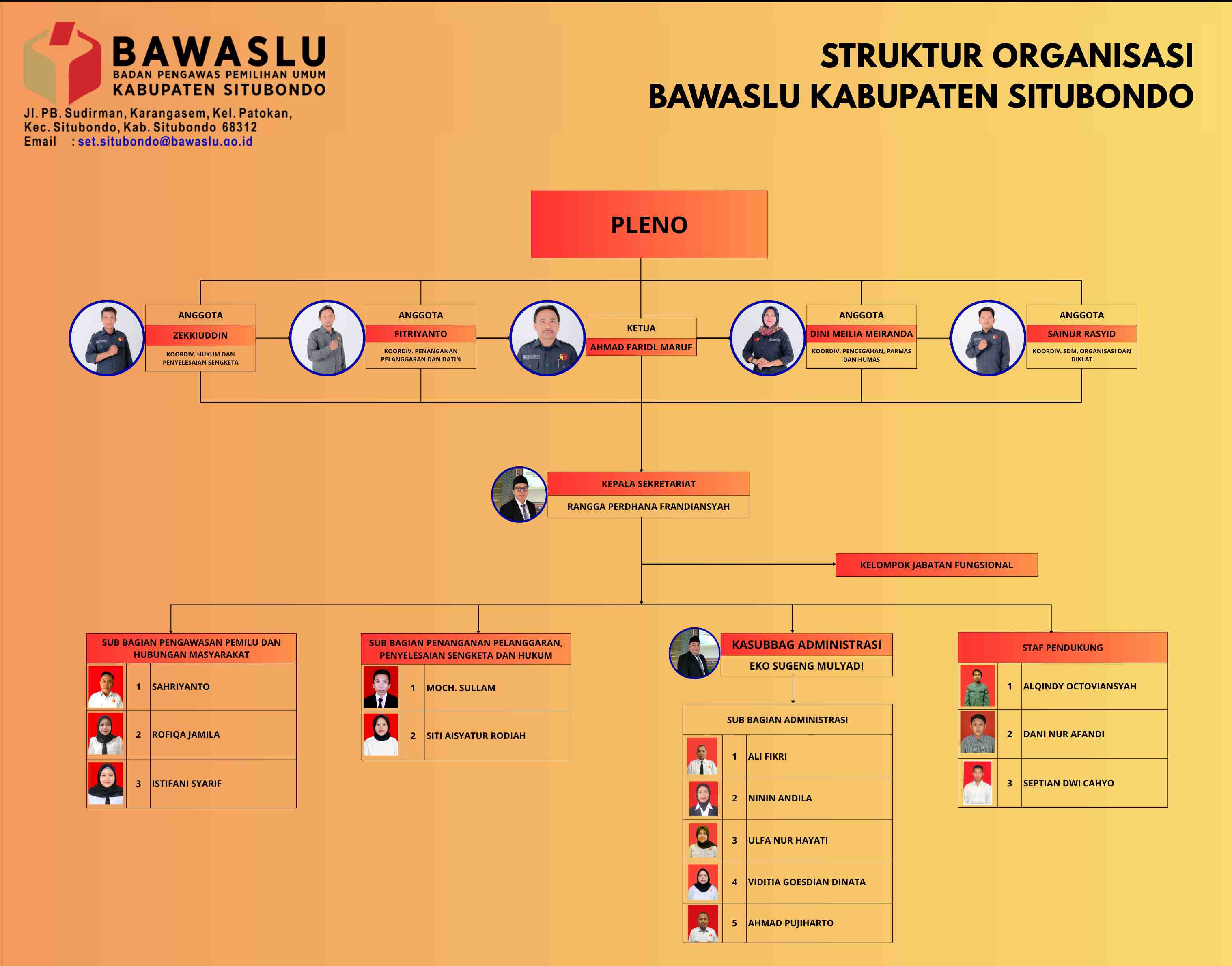 humas bawaslu situbondo