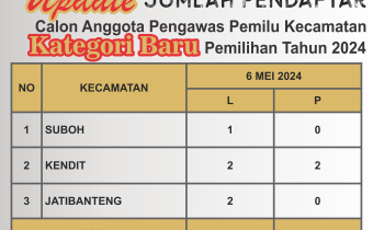 Update jumlah pendaftar calon Pengawas Pemilu Kecamatan Kategori Baru